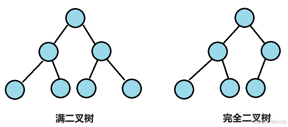 满，完全二叉树