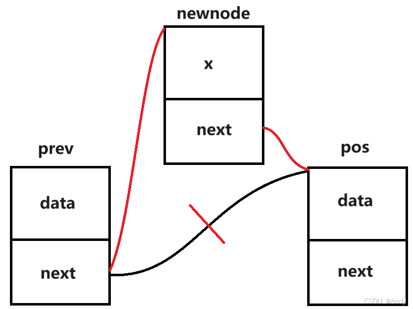 在指定位置之前插入数据